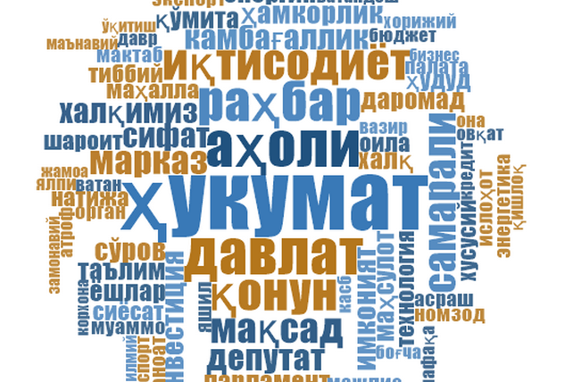 Linguistic Analysis of the President of Uzbekistan’s Speech at the Legislative Chamber of the Oliy Majlis Session