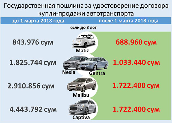 Нотариал божлар қайта кўриб чиқилди