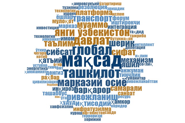 O‘zbekiston Prezidentining BMT Bosh Assambleyasining 80-sessiyasidagi nutqiga lingvistik tahlili