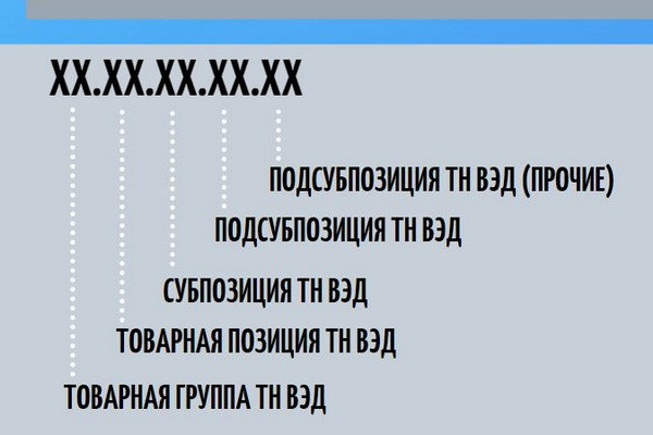 Сильнодействующим веществам присваиваются коды ТН ВЭД