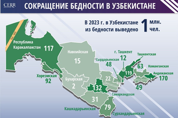 Оценка показателей бедности в Республике Узбекистан по итогам 2023 года