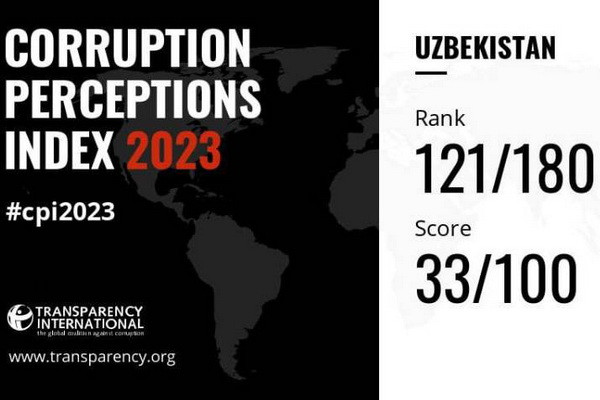 Узбекистан занял 121 место в Индексе восприятия коррупции за 2023 год