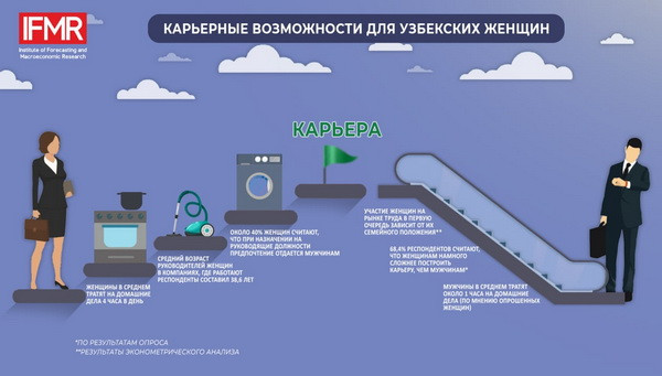 Легко ли узбекской женщине сделать карьеру?