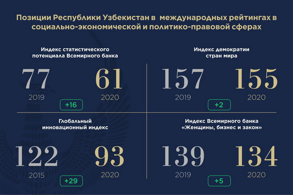 Состоялось очередное заседание Республиканского совета по работе с международными рейтингами и индексами