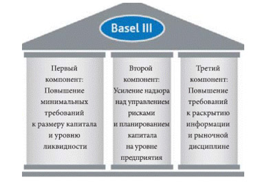 Узбекистан в 2015-2019 гг. внедрит стандарты «Базель III»