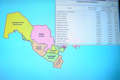 Как проголосовали регионы Узбекистана на президентских выборах?
