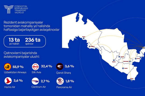 Увеличивается количество авиарейсов по местным направлениям