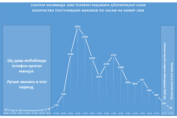Virtual Cabinet of Prime Minister receives over 19,000 calls in 24 hours