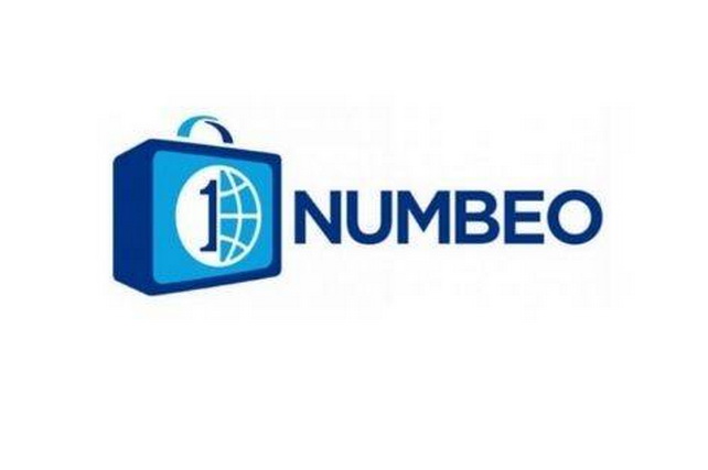 Узбекистан вошёл в число самых безопасных стран мира по версии Numbeo