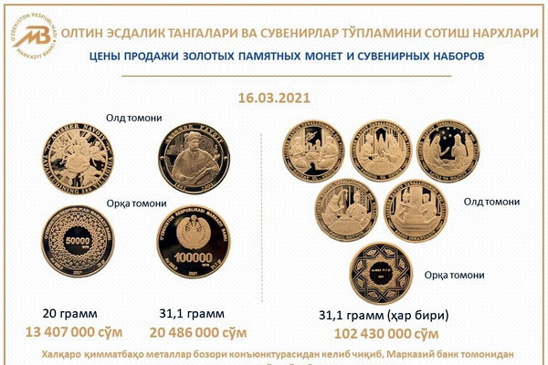 ЦБ выпустил в продажу золотые монеты к 580-летию со дня рождения Алишера Навои