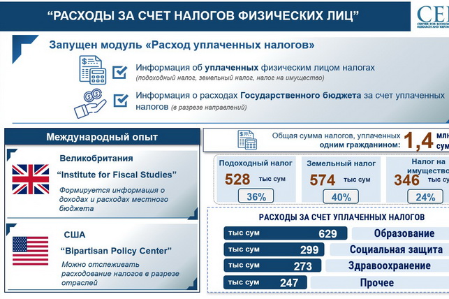 На портале «Открытый бюджет» запускается новый модуль «Расходы за счёт налогов физических лиц»