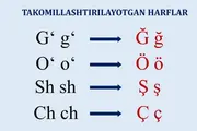 СМИ Узбекистана переведут на обновленный алфавит