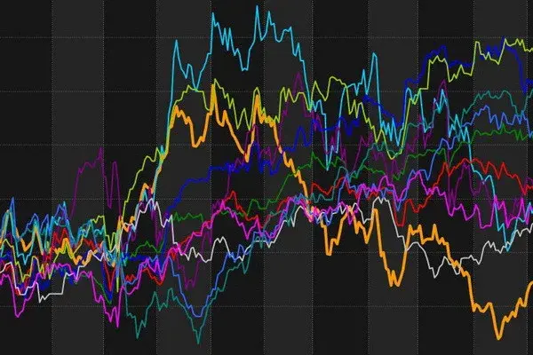 The ranking of the popularity of world indices has been compiled