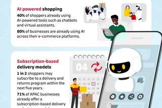 Trends Report 2026: AI, subscriptions and digital payments reshape Asia Pacific e-commerce