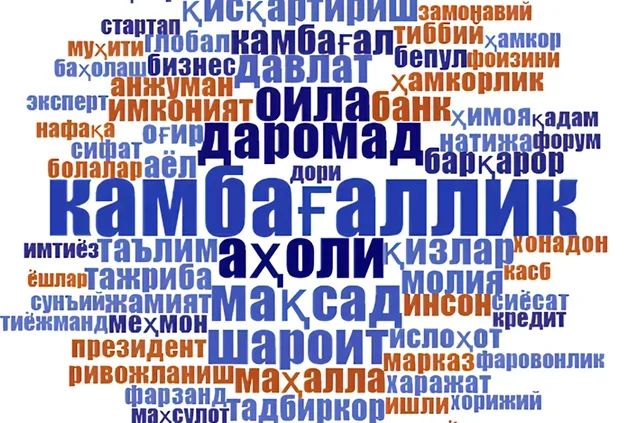 CERR Presented a Linguistic Analysis of the President of Uzbekistan’s Speech at the III International Forum on Poverty Reduction