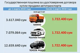 Пересмотрены нотариальные ставки