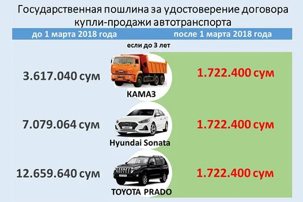 Пересмотрены нотариальные ставки