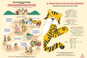 Malaysians Say Being Good Neighbours When Travelling Is "Common Sense Je", New Airbnb Survey Shows