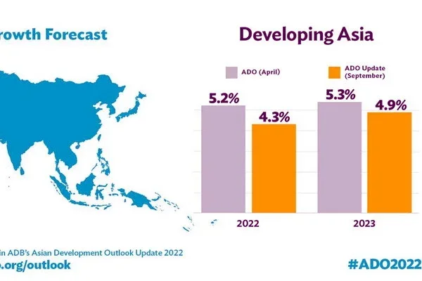 ADB lowers developing Asia growth outlook as global risks mount