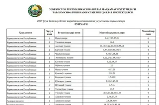 Рейтингда қатнашадиган мактаблар рўйхати эълон қилинди