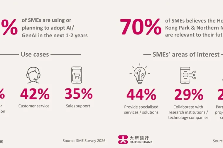 Hong Kong SMEs Accelerate Transformation as AI and Northern Metropolis Unlock New Opportunities, Dah Sing Bank Survey