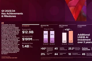 Lenovo Group: финансовые результаты первого квартала 2022/23
