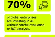 Survey: AI Investment Boom in Asia Pacific Fuelled More by Fear of Missing Out Than Actual Results
