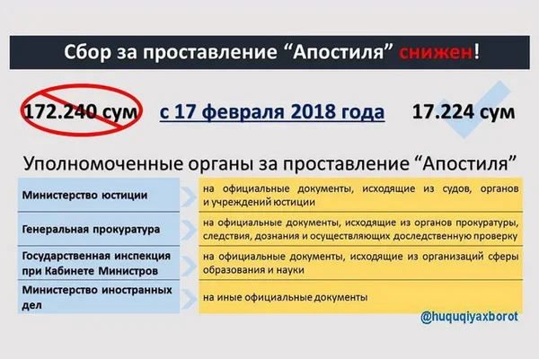 Минюст: Сбор за апостиль снижен в 10 раз
