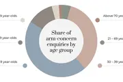 Arm Fat Overtakes All Other Concerns as Top Reason Singapore Women Seek Body Sculpting Consultations, Clinic Data Shows