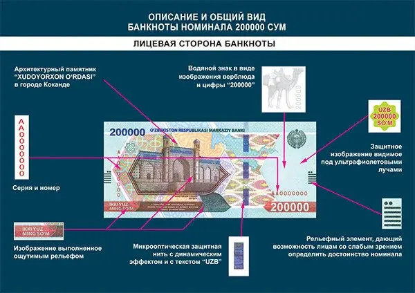 ЦБ выпустит в обращение новые банкноты номиналом 200 000 сумов