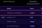HiDream.ai Launches HiDream-O1-Embodied, Extending Its Native Omni-Modal World Model Strategy into Physical Interaction