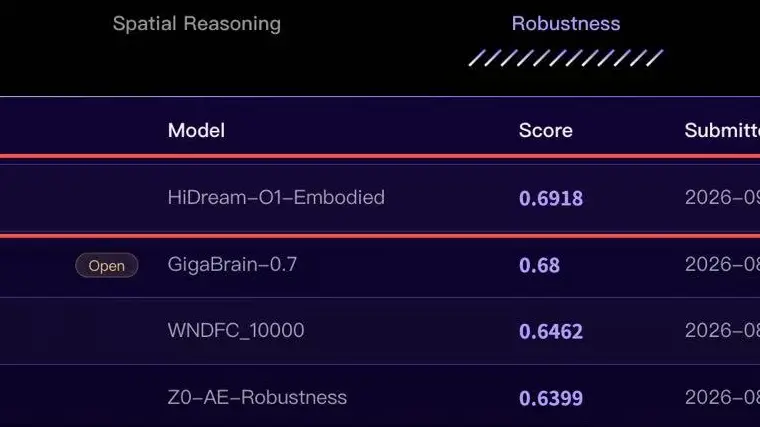 HiDream.ai Launches HiDream-O1-Embodied, Extending Its Native Omni-Modal World Model Strategy into Physical Interaction