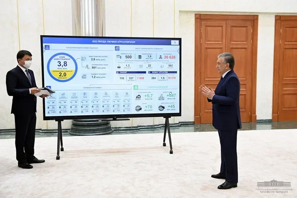Implementation of investment projects considered