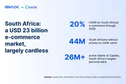 Canva partners with EBANX and Capitec Pay to unlock cardless subscriptions for South Africans