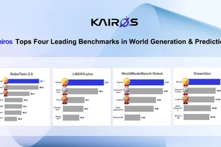 ACE ROBOTICS' Kairos World Model Leads Multiple Global Embodied-Intelligence Benchmarks