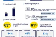 CPA Australia Survey: Practical AI adoption and easier financing drive Taiwan SME confidence to a five year high