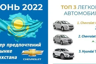 Chevrolet is the leader among the leading brands of passenger cars in Kazakhstan