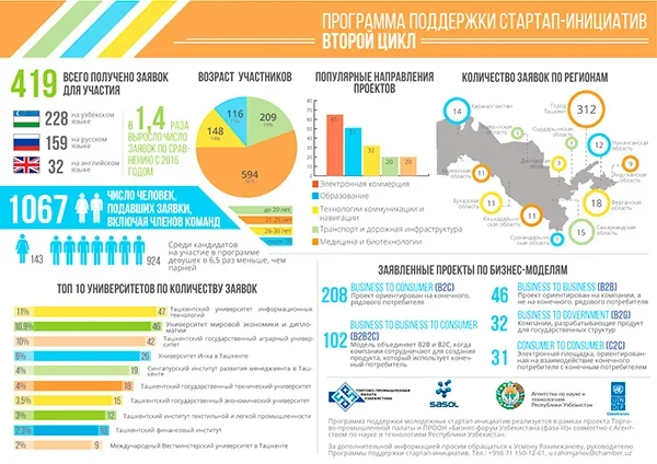 ‘Startup Initiatives’ Programme: How is students’ interest in business growing?
