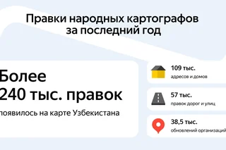 Народные картографы добавили на карту Узбекистана более миллиона новых объектов