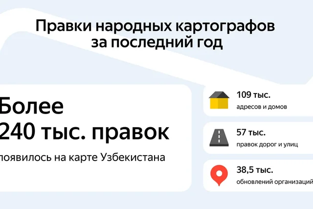 Xalq kartograflari O‘zbekiston xaritasiga 1 milliondan ortiq obyekt qo‘shishdi