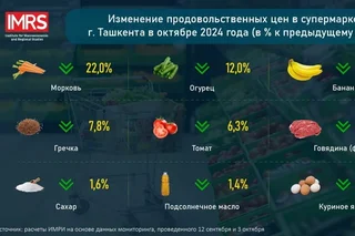 Product Prices in Tashkent: What has become cheaper and what has increased in October?
