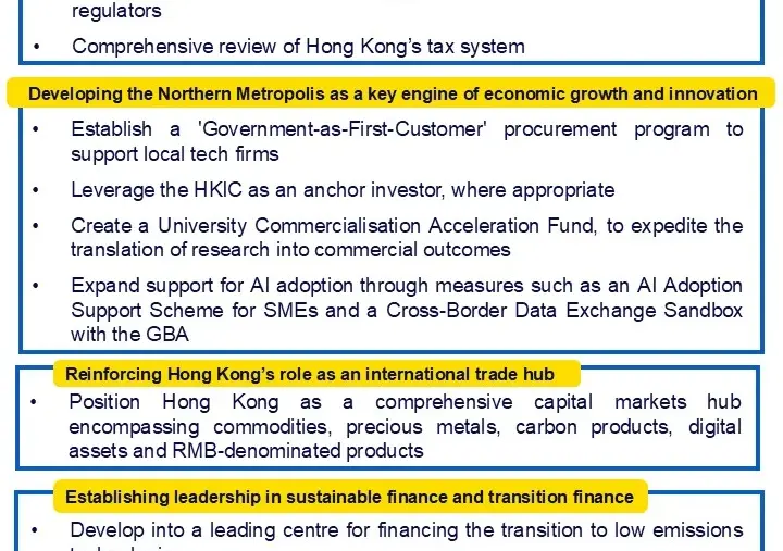 CPA Australia outlines recommendations for Hong Kong’s First Five-Year Plan and 2026 Policy Address