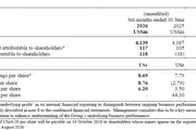 DFI Retail Group Holdings Limited 2026 Half-Year Results For The Six Months Ended 30 June 2026