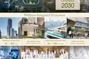 BDMS Launches WellEra Bangkok, a US$865 Million Wellness Complex With Capella Hotel Group as the Residential Partner for Thailand's First Capella Residences