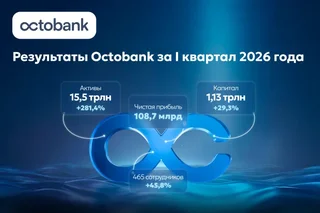 Итоги I квартала 2026 года Octobank: уверенный рост и фокус на социальных инициативах
