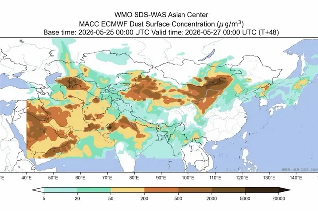 Special Commission Warns of Possible Short-Term Dust Storms in Tashkent