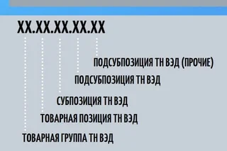 Сильнодействующим веществам присваиваются коды ТН ВЭД