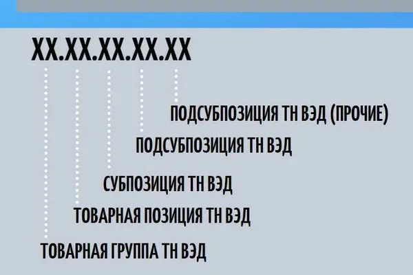 Сильнодействующим веществам присваиваются коды ТН ВЭД