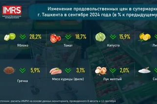 IMRI experts conduct new price monitoring for food products