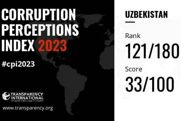 Узбекистан занял 121 место в Индексе восприятия коррупции за 2023 год